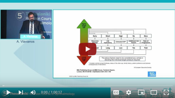 Day 2 - Glaucoma | 5th Thessaloniki Revision Course in Ophthalmology